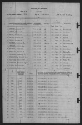 Thumbnail for Report of Changes > 30-Sep-1939