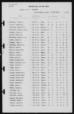 Muster Rolls > 30-Sep-1939