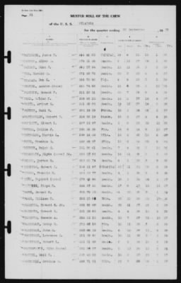 Muster Rolls > 30-Sep-1939