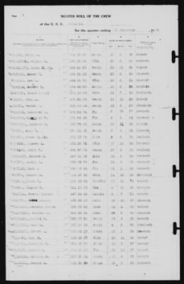 Muster Rolls > 31-Dec-1939