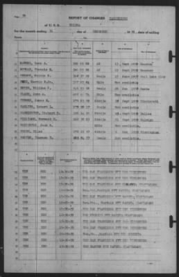 Thumbnail for Report of Changes > 31-Dec-1939