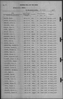 Muster Rolls > 31-Mar-1940