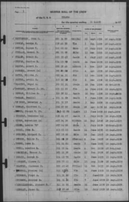 Muster Rolls > 31-Mar-1940