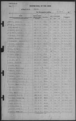 Muster Rolls > 31-Mar-1940