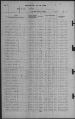 Muster Rolls > 31-Mar-1940