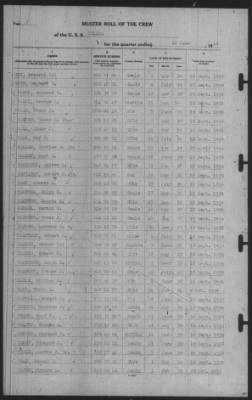 Muster Rolls > 30-Jun-1940