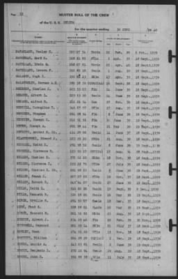 Muster Rolls > 30-Jun-1940