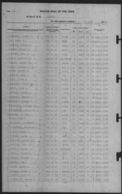 Muster Rolls > 30-Jun-1940