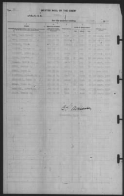 Muster Rolls > 30-Jun-1940