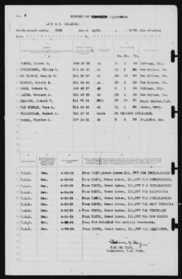 Thumbnail for Report of Changes > 30-Apr-1939