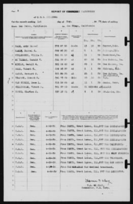 Thumbnail for Report of Changes > 1-May-1939