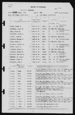 Thumbnail for Report of Changes > 8-May-1939