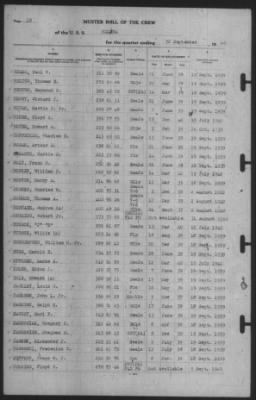 Muster Rolls > 30-Sep-1940