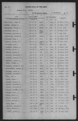 Muster Rolls > 30-Sep-1940