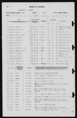 Report of Changes > 30-Jun-1939