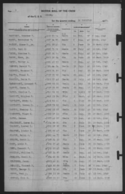 Muster Rolls > 31-Dec-1940