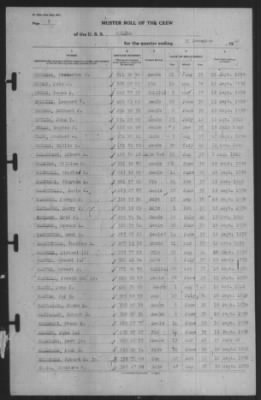 Muster Rolls > 31-Dec-1940