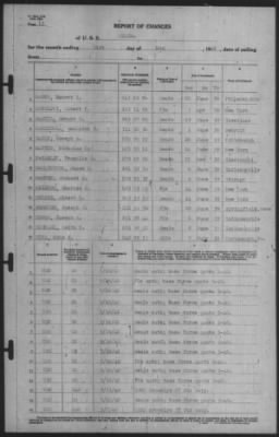 Thumbnail for Report of Changes > 31-May-1940