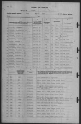 Report of Changes > 31-May-1940