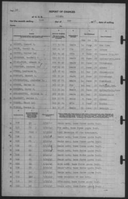 Thumbnail for Report of Changes > 31-May-1940