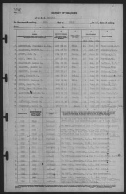 Thumbnail for Report of Changes > 30-Jun-1940