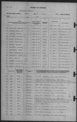 Report of Changes > 30-Jun-1940