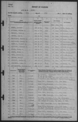 Report of Changes > 30-Jun-1940