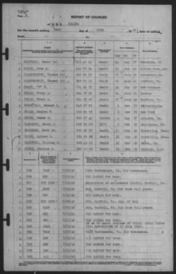 Thumbnail for Report of Changes > 31-Jul-1940