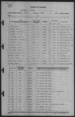 Thumbnail for Report of Changes > 31-Jul-1940