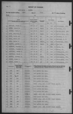 Thumbnail for Report of Changes > 31-Jul-1940