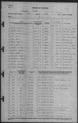 Thumbnail for Report of Changes > 31-Jul-1940