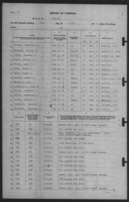 Thumbnail for Report of Changes > 31-Jul-1940