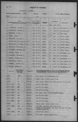 Report of Changes > 31-Aug-1940