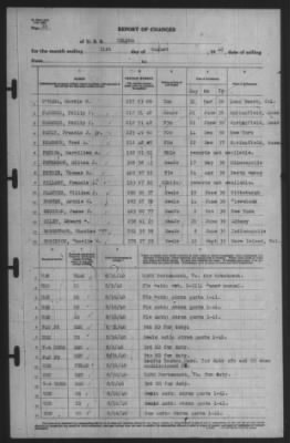 Report of Changes > 31-Aug-1940