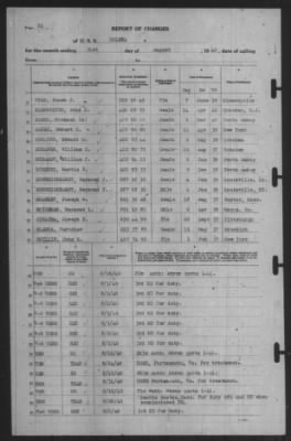 Report of Changes > 31-Aug-1940