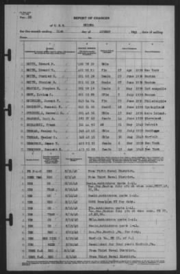 Report of Changes > 31-Aug-1940