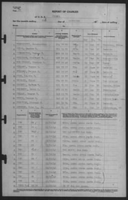 Thumbnail for Report of Changes > 30-Nov-1940