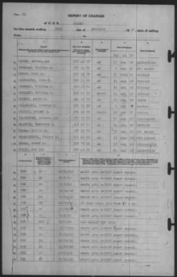 Thumbnail for Report of Changes > 31-Dec-1940