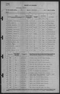 Thumbnail for Report of Changes > 31-Dec-1940