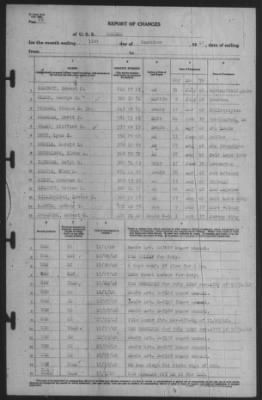 Thumbnail for Report of Changes > 31-Dec-1940