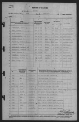 Thumbnail for Report of Changes > 31-Dec-1940