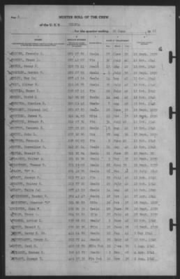 Muster Rolls > 30-Jun-1941