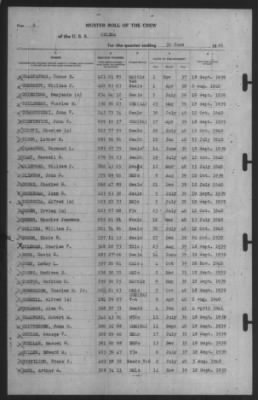 Muster Rolls > 30-Jun-1941