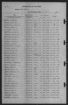 Muster Rolls > 30-Jun-1941