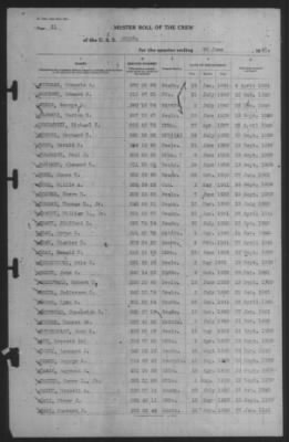 Muster Rolls > 30-Jun-1941