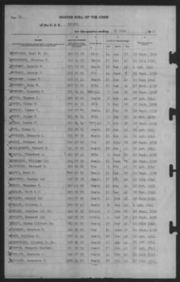 Muster Rolls > 30-Jun-1941