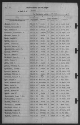 Muster Rolls > 30-Jun-1941