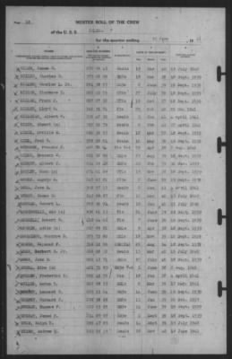 Muster Rolls > 30-Jun-1941