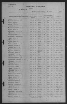 Muster Rolls > 30-Jun-1941