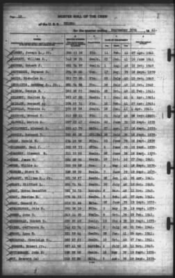 Muster Rolls > 30-Sep-1941